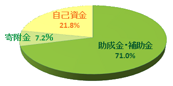 グラフ画像